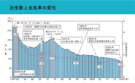 1966 丙午|日本の1966年の出生数はなぜ減少したのか？ 